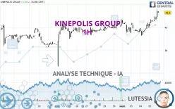 KINEPOLIS GROUP - 1H