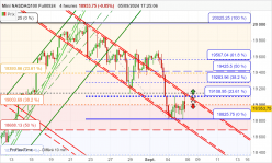 NASDAQ100 - MINI NASDAQ100 FULL0924 - 4H