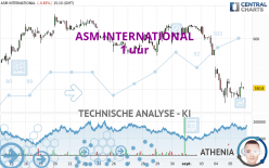 ASM INTERNATIONAL - 1 uur