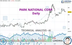 PARK NATIONAL CORP. - Daily