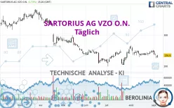 SARTORIUS AG VZO O.N. - Täglich