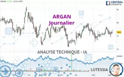 ARGAN - Journalier