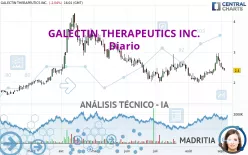 GALECTIN THERAPEUTICS INC. - Diario