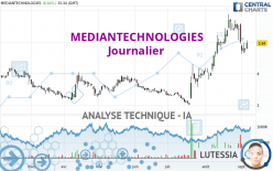 MEDIANTECHNOLOGIES - Journalier