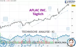 AFLAC INC. - Täglich