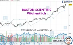 BOSTON SCIENTIFIC - Wöchentlich