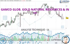 GAMCO GLOB. GOLD NATURAL RESOURCES &amp; IN - 1H