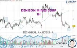 DENISON MINES CORP - 1H