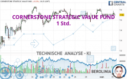 CORNERSTONE STRATEGIC VALUE FUND - 1 Std.