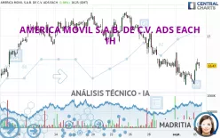 AMERICA MOVIL S.A.B. DE C.V. ADS EACH - 1H