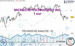 MICROCHIP TECHNOLOGY INC. - 1 uur