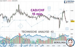 CAD/CHF - 15 min.