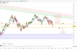 BRENT CRUDE OIL - Journalier