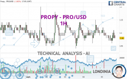 PROPY - PRO/USD - 1H