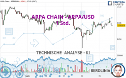 ARPA CHAIN - ARPA/USD - 1 Std.