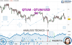 QTUM - QTUM/USD - 1H