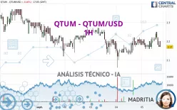 QTUM - QTUM/USD - 1H