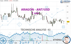 ARAGON - ANT/USD - 1 uur