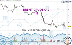 BRENT CRUDE OIL - 1H