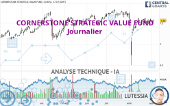 CORNERSTONE STRATEGIC VALUE FUND - Journalier