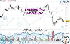 ENTEGRIS INC. - Giornaliero