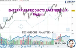 ENTERPRISE PRODUCTS PARTNERS L.P. - Täglich