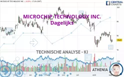 MICROCHIP TECHNOLOGY INC. - Dagelijks