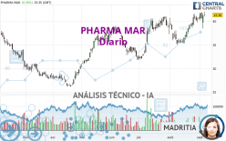 PHARMA MAR - Diario