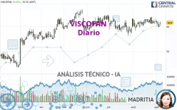 VISCOFAN - Täglich