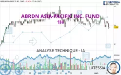 ABRDN ASIA-PACIFIC INC. FUND - 1H