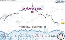 SYNOPSYS INC. - 1H