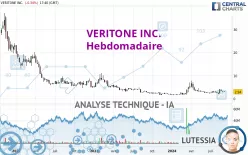 VERITONE INC. - Hebdomadaire