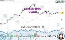 ATRESMEDIA - Diario