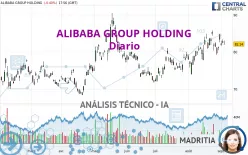 ALIBABA GROUP HOLDING - Diario