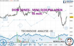 DOW JONES - MINI DJ30 FULL1224 - 15 min.