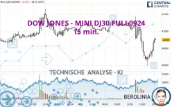 DOW JONES - MINI DJ30 FULL0325 - 15 min.