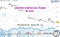 UNITED STATES OIL FUND - 15 min.