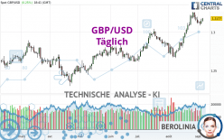 GBP/USD - Täglich