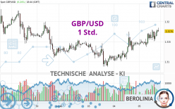 GBP/USD - 1 Std.