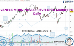 VANECK MORNINGSTAR DEVELOPED MARKETS D - Dagelijks