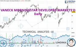 VANECK MORNINGSTAR DEVELOPED MARKETS D - Daily