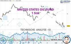 UNITED STATES OIL FUND - 1 uur