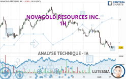 NOVAGOLD RESOURCES INC. - 1H