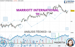 MARRIOTT INTERNATIONAL - 1H