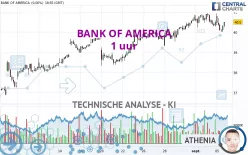 BANK OF AMERICA - 1 uur