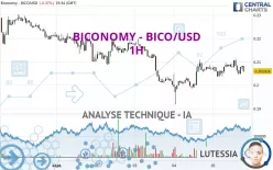 BICONOMY - BICO/USD - 1H