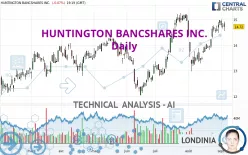 HUNTINGTON BANCSHARES INC. - Daily