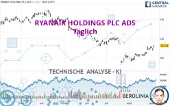 RYANAIR HOLDINGS PLC ADS - Täglich