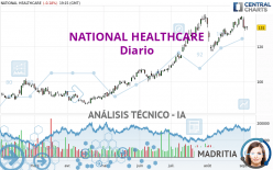 NATIONAL HEALTHCARE - Diario