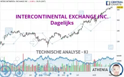 INTERCONTINENTAL EXCHANGE INC. - Dagelijks